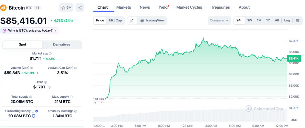 Bitcoin Price Today Bitcoin Price Today