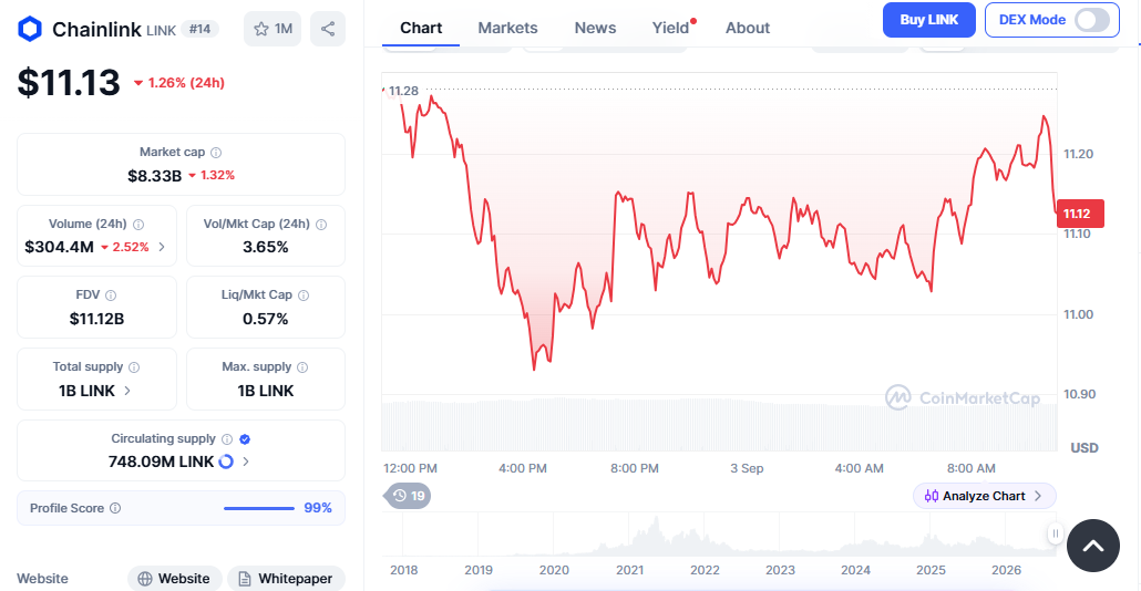 chainlink price today