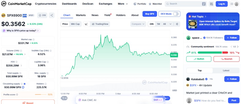 top crypto losers today, SPX