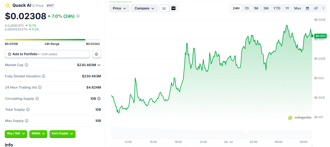Q/USD price chart today CoinGecko