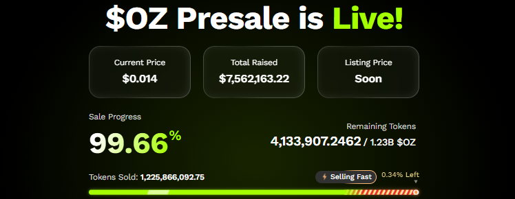 Ozak AI Presale Dashboard