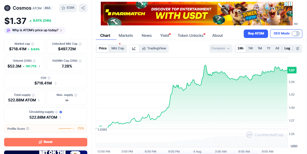 ATOM/USD price chart CoinMarketCap ATOM/USD price chart CoinMarketCap