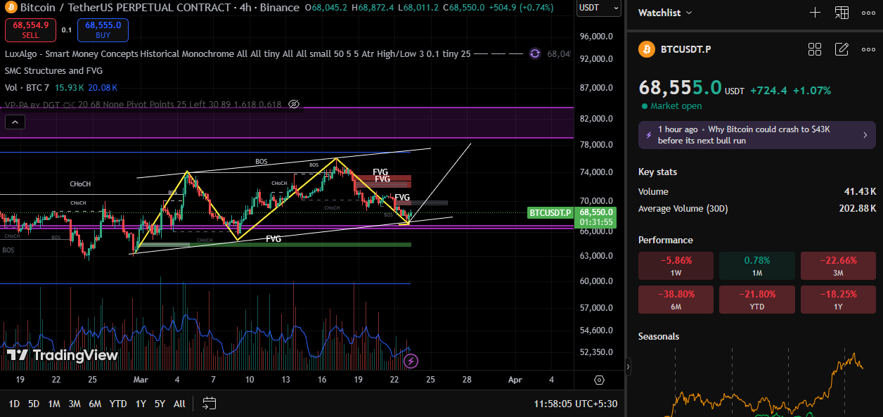 Technicial analysis Technicial analysis