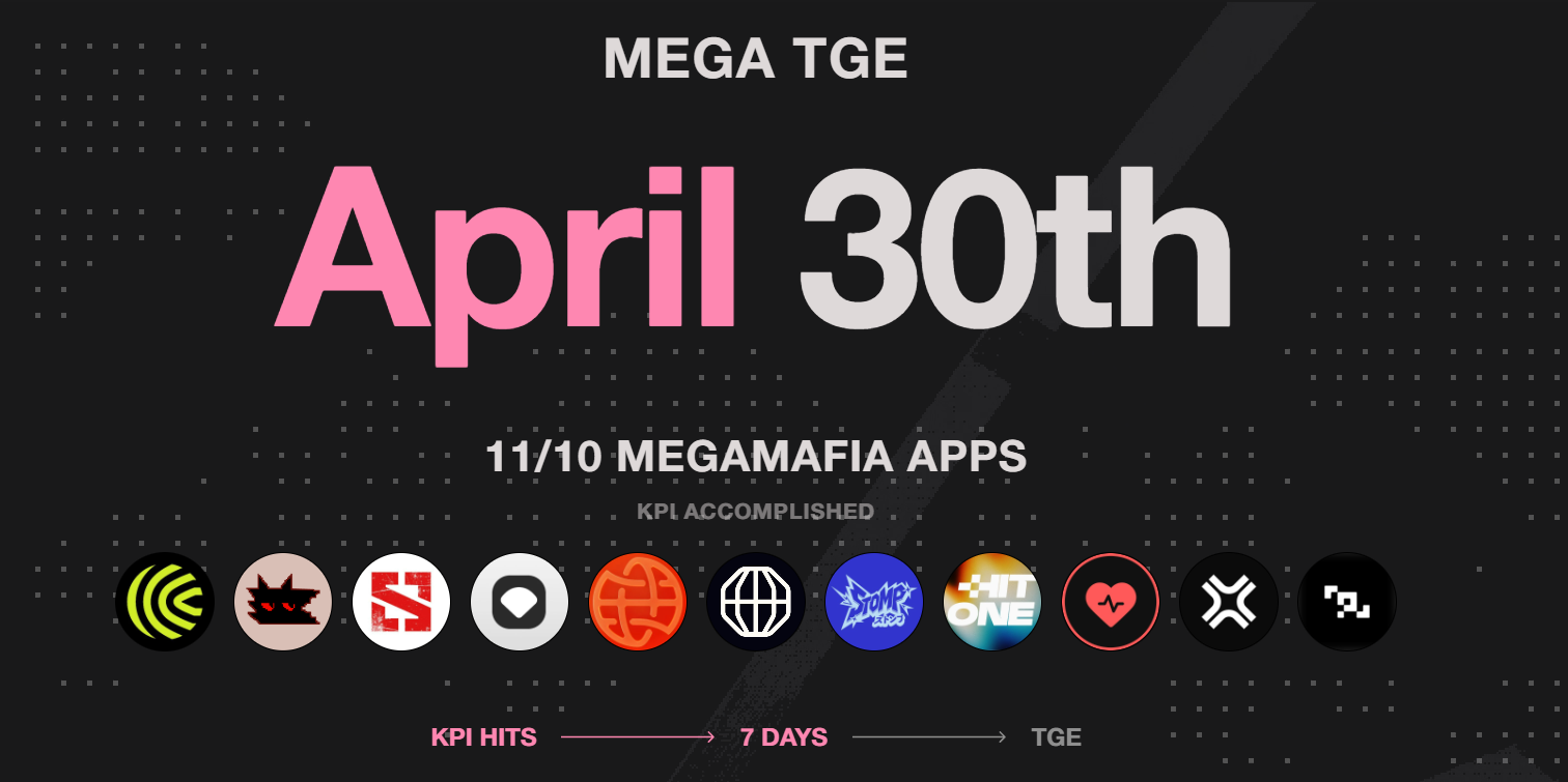 MegaETH token Launch Date