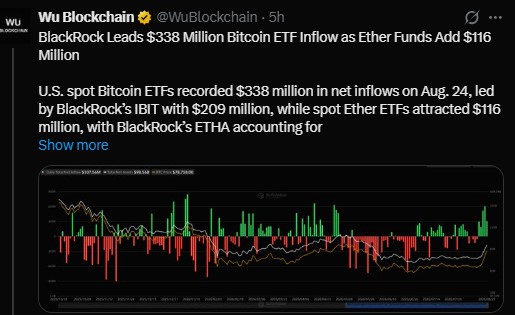 Money Is Flowing Into Crypto ETFs Money Is Flowing Into Crypto ETFs