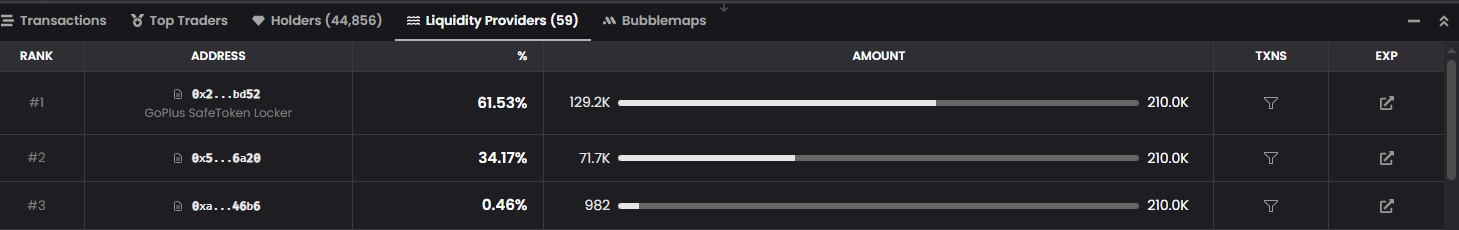 SIREN liquidity analysis with locked liquidity data