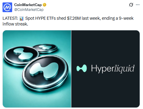 HYPE Price Pulling Back After ETF Outflows HYPE Price Pulling Back After ETF Outflows