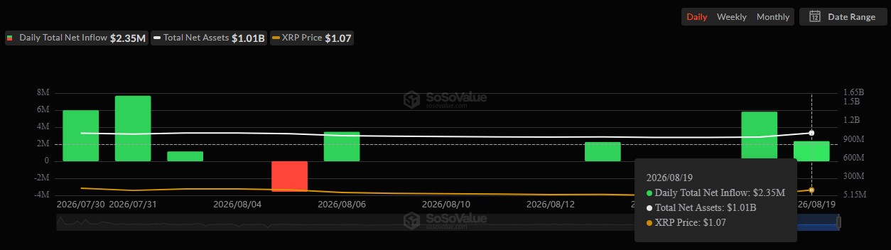 SoSoValue ETF Data