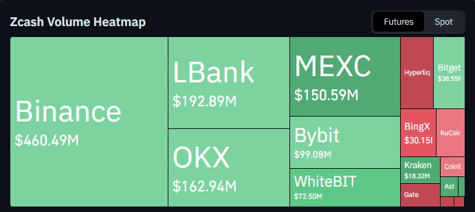 cash  exchange volume today
