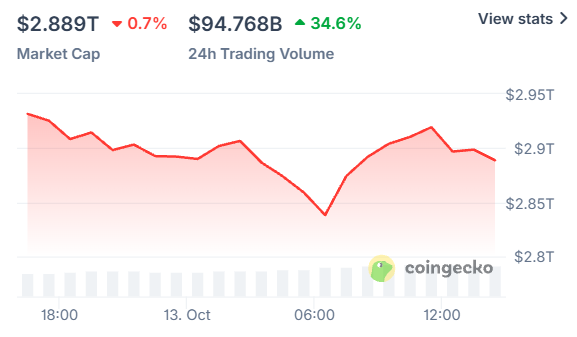 Why is crypto market down today Why is crypto market down today