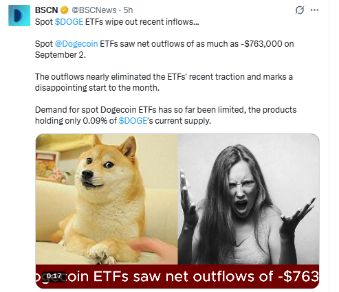 Dogecoin News Analysis Today Dogecoin News Analysis Today