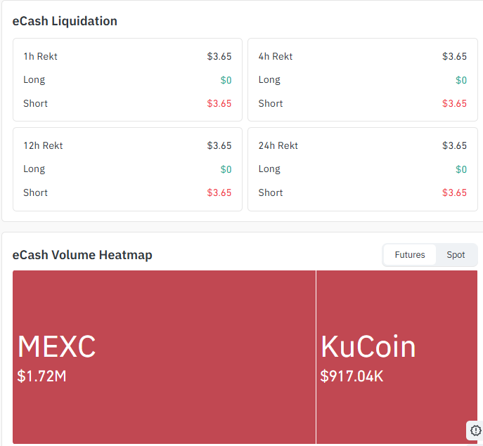 Liquidation and Volume Data Liquidation and Volume Data