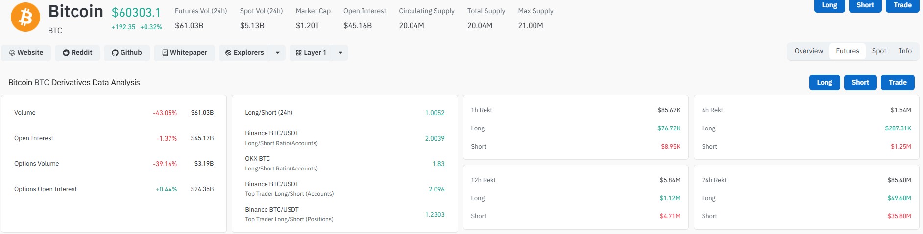 CoinGlass Liquidation Data