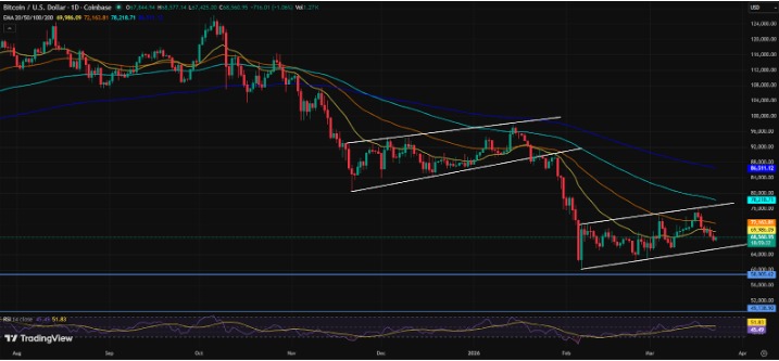 Bearish Structure Dominates as Resistance Holds Strong