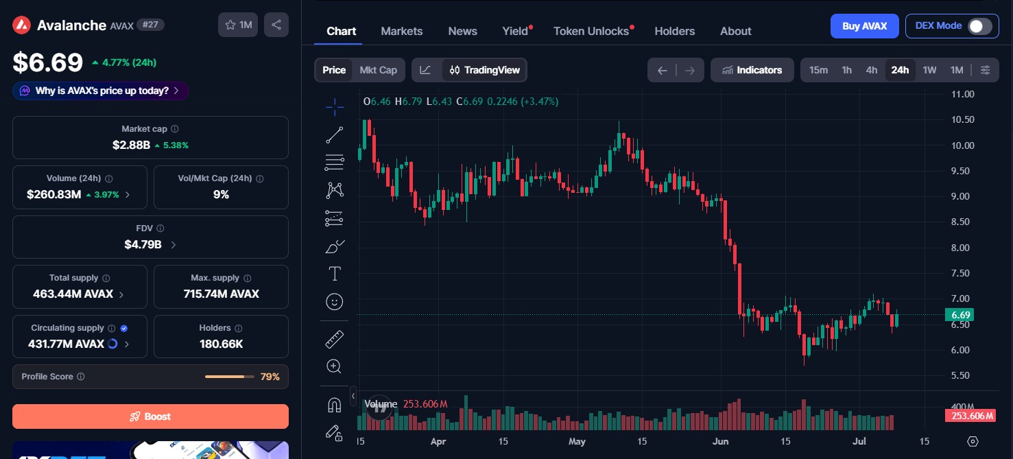 AVAX Price Update AVAX Price Update