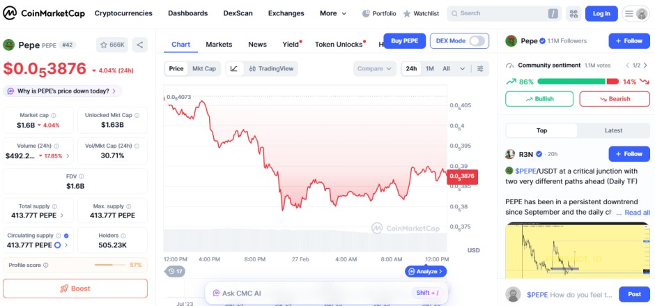 crypto losers today, pepe PEPE crypto losers today, pepe PEPE