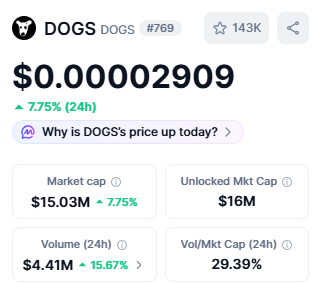top 10 crypto gaming tokens Dogs DOGS