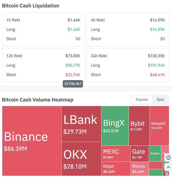 Liquidation and Volume Data Liquidation and Volume Data