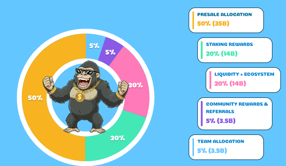 Tokenomics details of Apemars Token