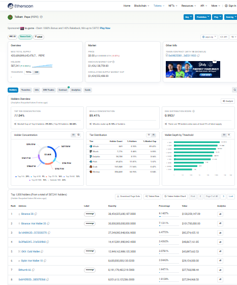 Whale and Exchange Wallet Concentration Whale and Exchange Wallet Concentration