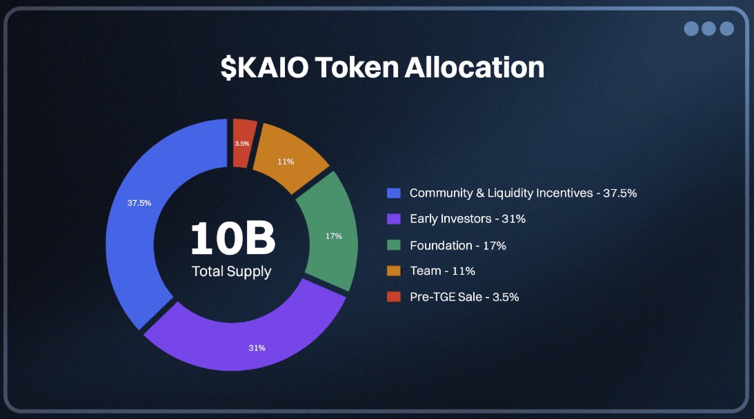 KAIO Tokenomics