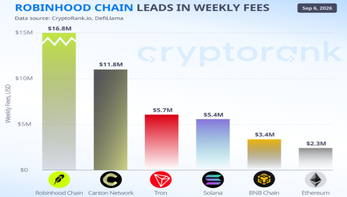 CryptoRank.io official X post screenshot CryptoRank.io official X post screenshot