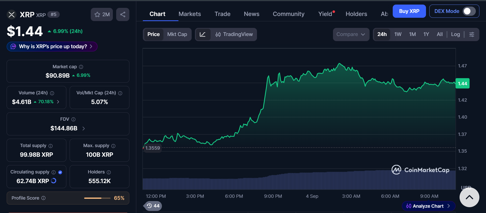 CoinMarketCap live data CoinMarketCap live data