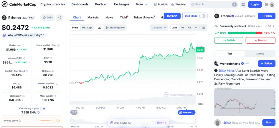 Ethena ENA crypto gainer today 14 january