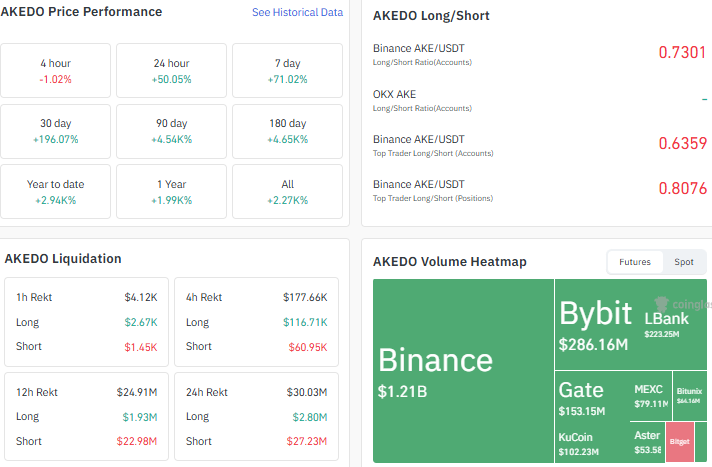 akedo price performance heatmap data longshort data