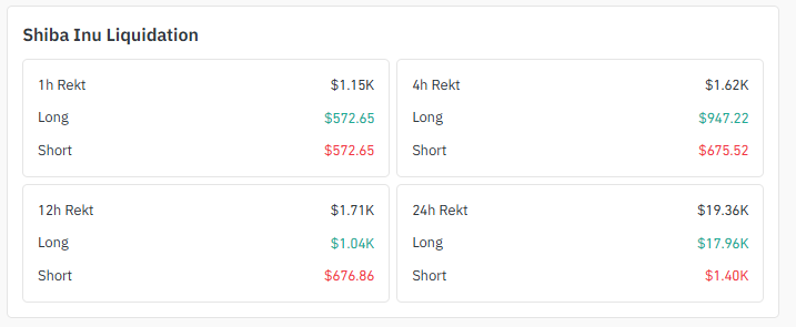 Liquidation Snapshot Liquidation Snapshot