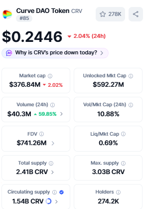Curve DAO Token Price Snapshot Curve DAO Token Price Snapshot