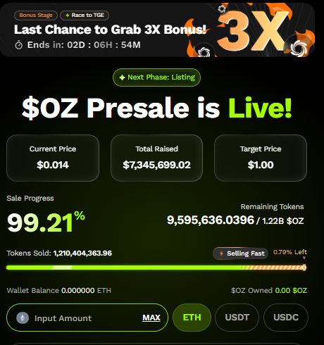 Ozak AI presale dashboard with 99 percent tokens sold