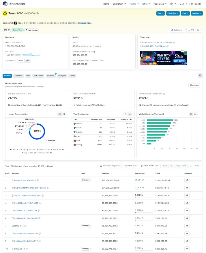 DODO Tokenomics and Whale Concentration