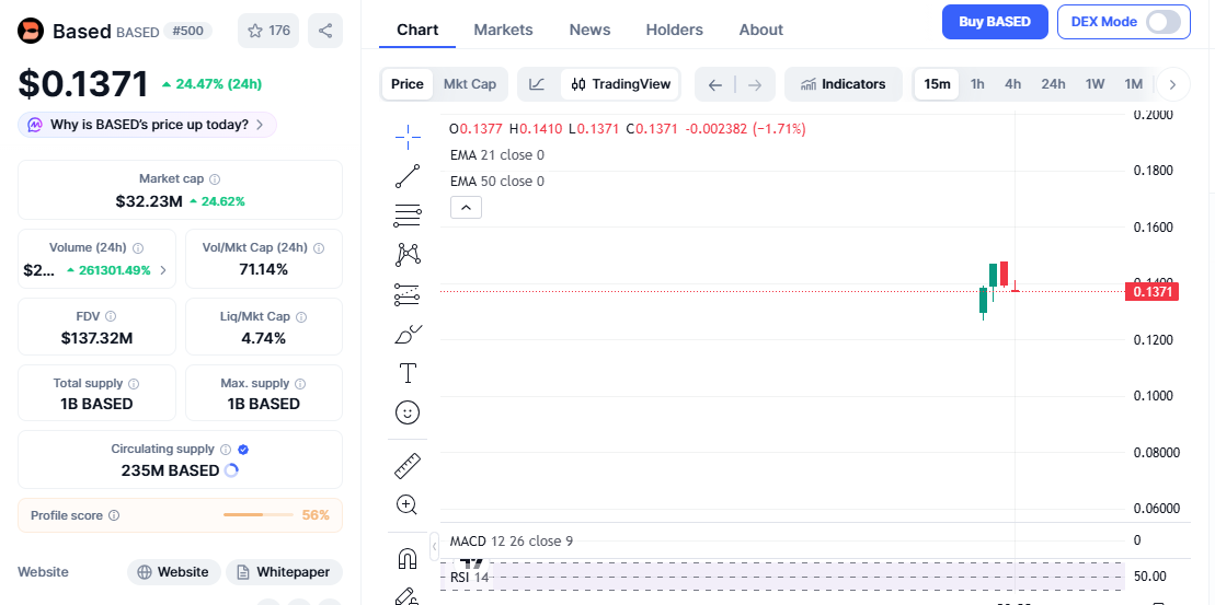 Based Market Structure and Key Levels Based Market Structure and Key Levels
