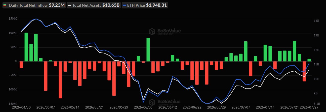 Ethereum ETF Chart