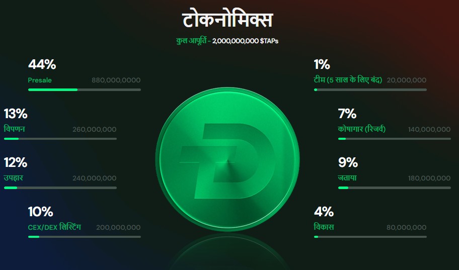 DigiTap (TAP) tokenomics DigiTap (TAP) tokenomics