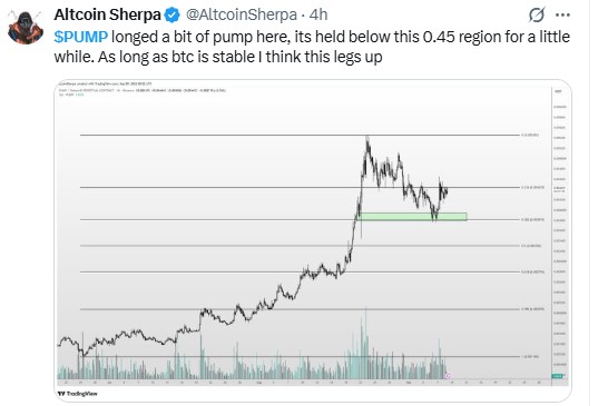 A Conditional Bullish Case Tied To Bitcoin A Conditional Bullish Case Tied To Bitcoin