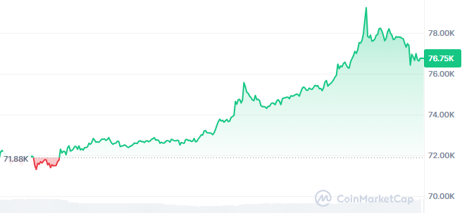Bitcoin Price Today Bitcoin Price Today