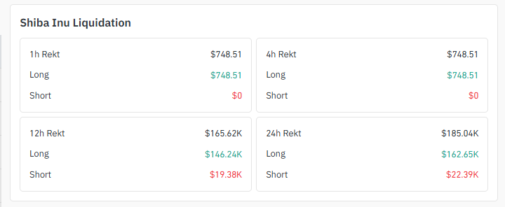Liquidation Snapshot