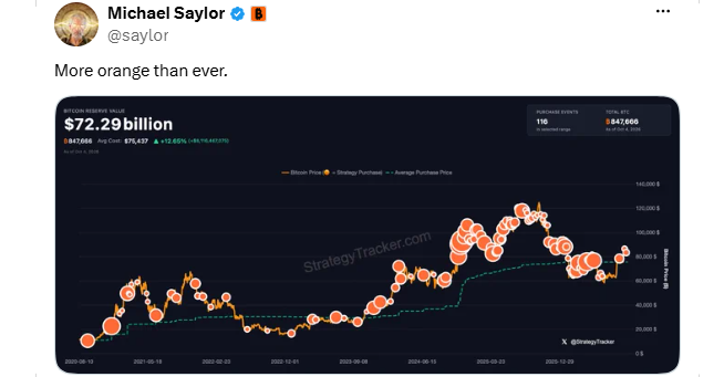 Strategy Bitcoin purchase announcement Strategy Bitcoin purchase announcement