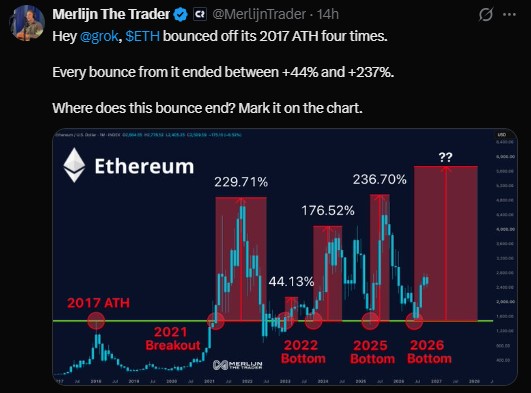 Ethereum Price Prediction: Can ETH Reach $3,000?