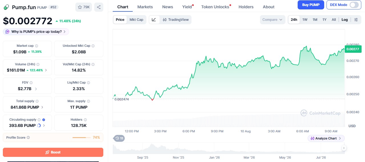 Pump.fun price today