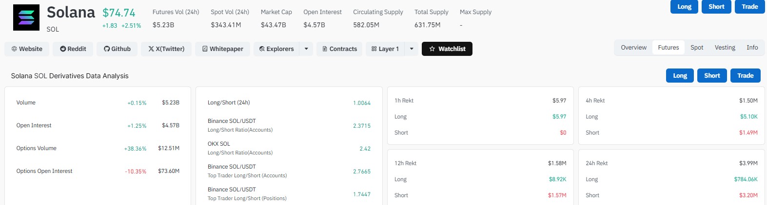 Solana Long Short Ratio and Liquidation Data Solana Long Short Ratio and Liquidation Data