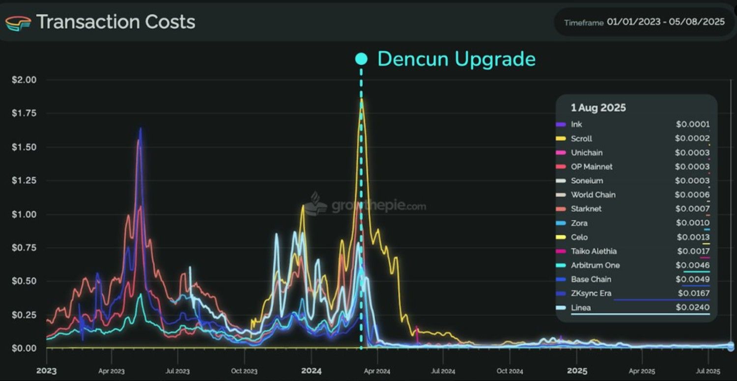 growthepie.com growthepie.com