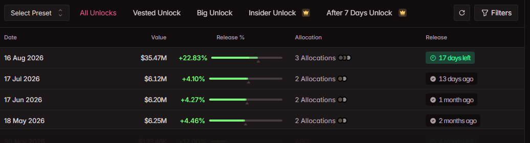 YZY Token Unlock YZY Token Unlock