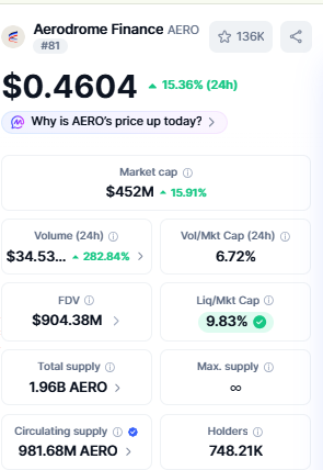 aero price today current price 