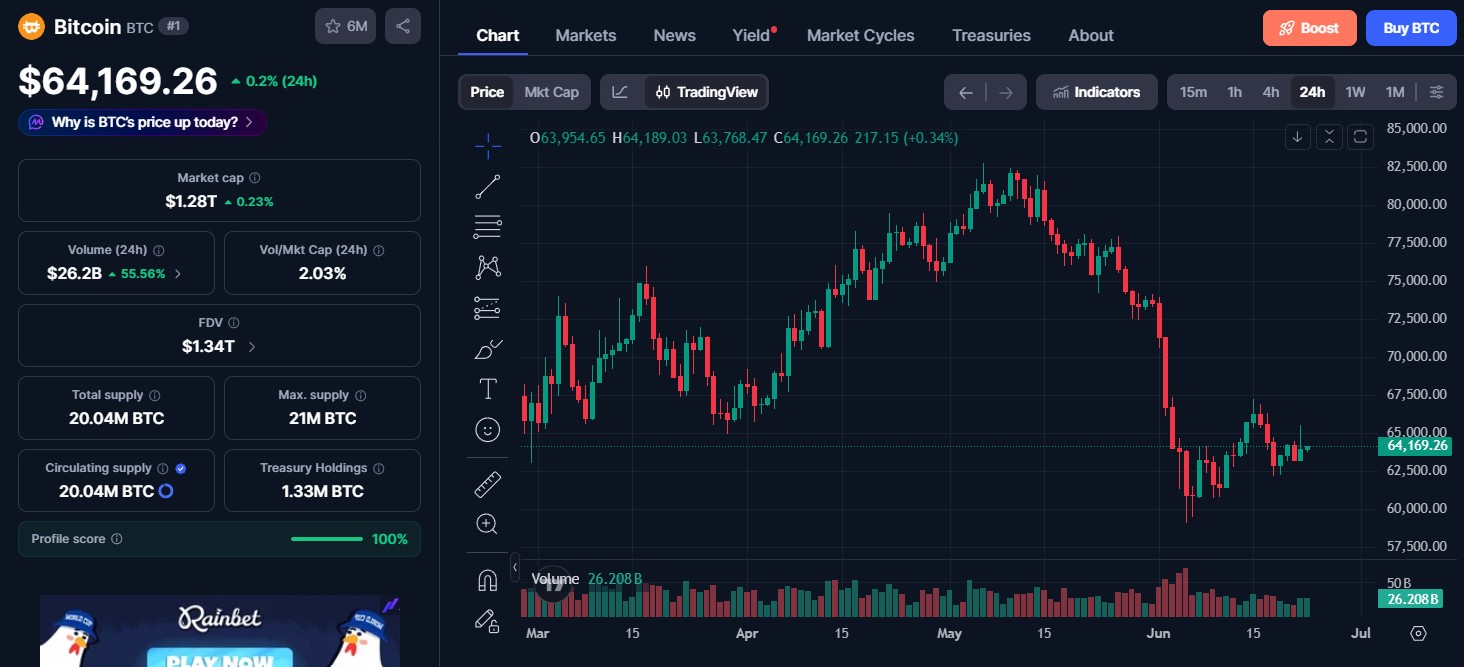 Bitcoin (BTC) price today