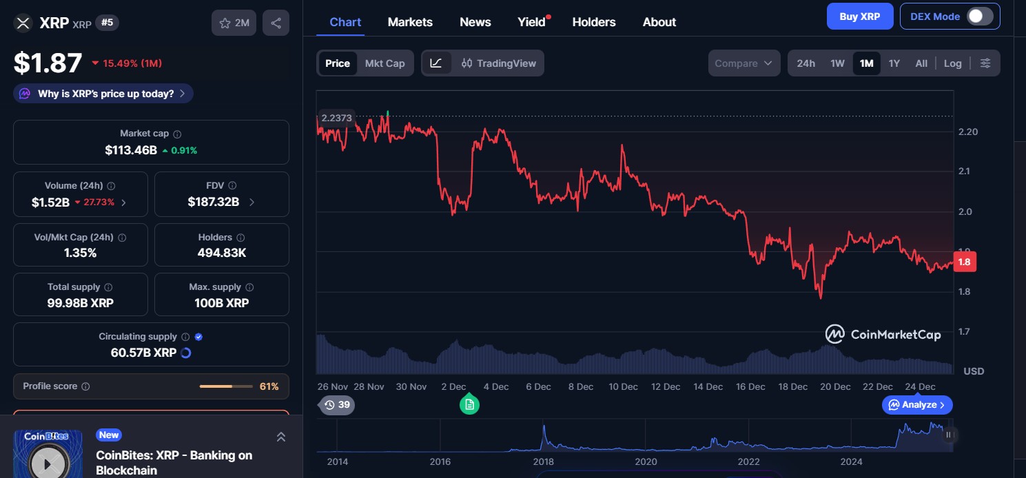 XRP Price in 30 days