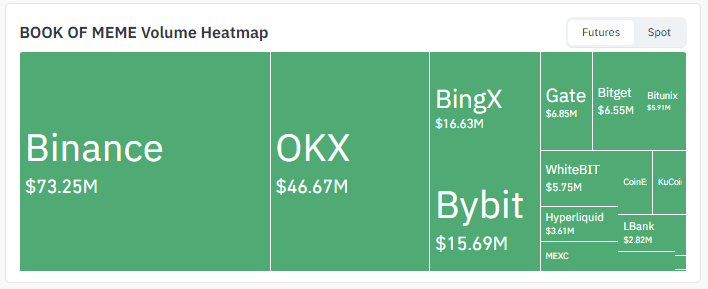 Exchange Volume Exchange Volume