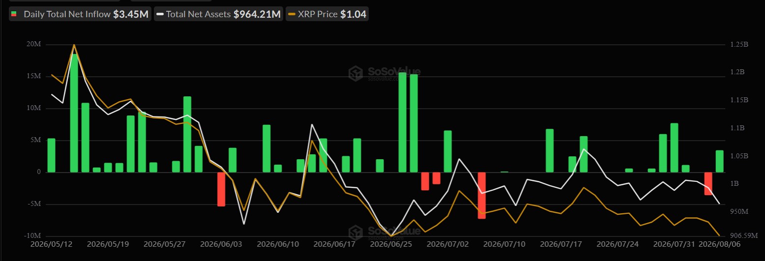 XRP ETF Inflows XRP ETF Inflows